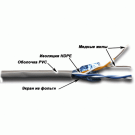  Кабель информационный Lanmaster TWT-5EFTP кат.5е F/UTP общий экран 4X2X24AWG PVC внутренний 305м серый 
