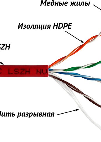 Кабель сетевой Lanmaster LAN-5EUTP-LSZH-GN кат.5E U/UTP 4X2X24AWG LSZH внутренний 305м зеленый