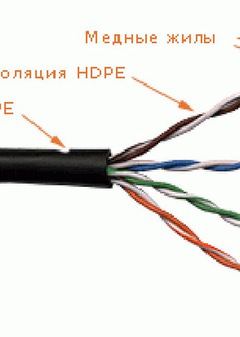 Кабель сетевой Lanmaster LAN-5EUTP-OUT кат.5E U/UTP 4X2X24AWG PE внешний 305м черный