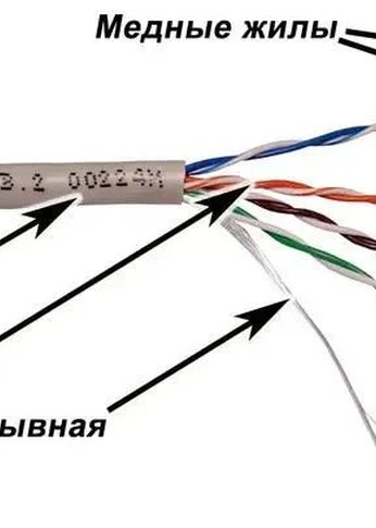 Кабель сетевой Lanmaster NM-UTP5E4PR-CCA кат.5E U/UTP 4X2X24AWG PVC внутренний 305м серый