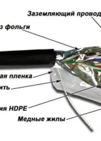 Кабель сетевой Lanmaster TWT-5EFTP-OUT кат.5E F/UTP 4X2X24AWG PE внешний 305м черный