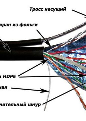 Кабель сетевой Lanmaster TWT-5EFTP-OUT-TR кат.5E F/UTP 4X2X24AWG PE внешний 305м черный