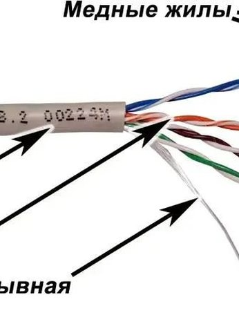 Кабель сетевой Lanmaster TWT-5EUTP кат.5E U/UTP 4X2X24AWG PVC внутренний 305м серый