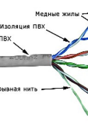 Кабель сетевой Lanmaster TWT-5EUTP кат.5E U/UTP 4X2X24AWG PVC внутренний 305м серый