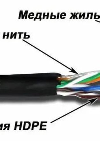 Кабель сетевой Lanmaster TWT-5EUTP-OUT кат.5E 4X2X24AWG PE внешний 305м черный