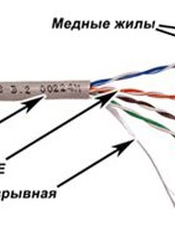 Кабель сетевой Lanmaster TWT-5EUTP-XL кат.5E U/UTP 4X2X24AWG PVC внутренний 305м серый