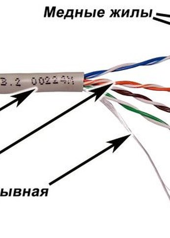 Кабель сетевой Lanmaster TWT-5EUTP-XS кат.5E U/UTP 4X2X25AWG PVC внутренний 305м серый