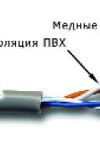 Кабель сетевой Lanmaster TWT-5EUTP2-GY кат.5 U/UTP не экранированный 2X2X24AWG PVC внутренний 305м серый