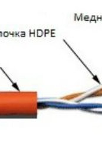 Кабель сетевой Lanmaster TWT-5EUTP2-LSZH кат.5E U/UTP 2X2X24AWG LSZH внутренний 305м белый