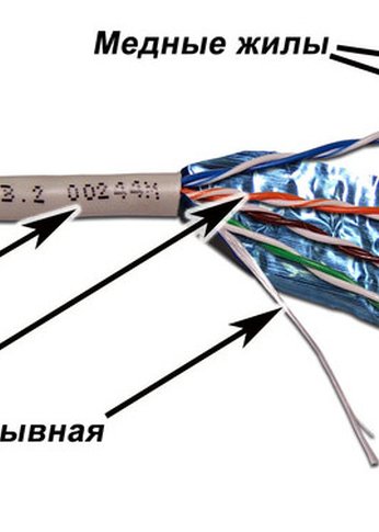 Кабель сетевой Lanmaster TWT-6FTP-GY кат.6 F/UTP общий экран 4X2X23AWG PVC 305м серый