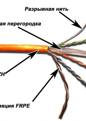 Кабель сетевой Lanmaster TWT-6UTP-LSZH кат.6 U/UTP не экранированный 4X2X24AWG LSZH внутренний 305м белый