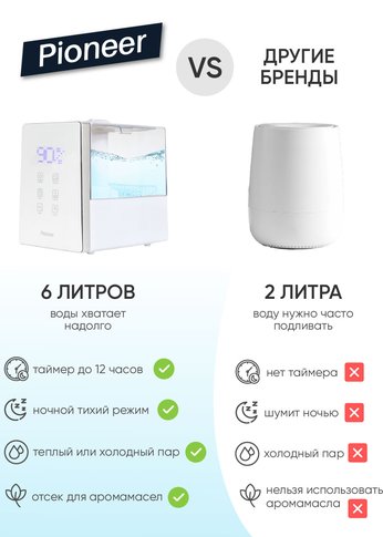 Увладнитель воздуха Pioneer HDS12 white